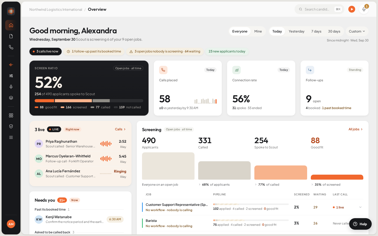 The Scout console Overview page: the sidebar on the left, today's calls and screening progress in the middle, notifications at the top right and the Help button at the bottom right.
